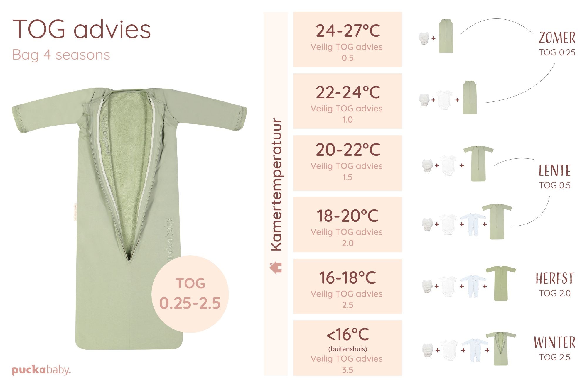 Temperatuurkaart Meegroeislaapzak 6M-2.5Y Olive
