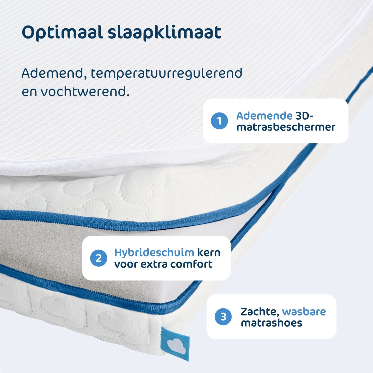 Instructie Matras ledikant inc matrasbeschermer 120 x 60