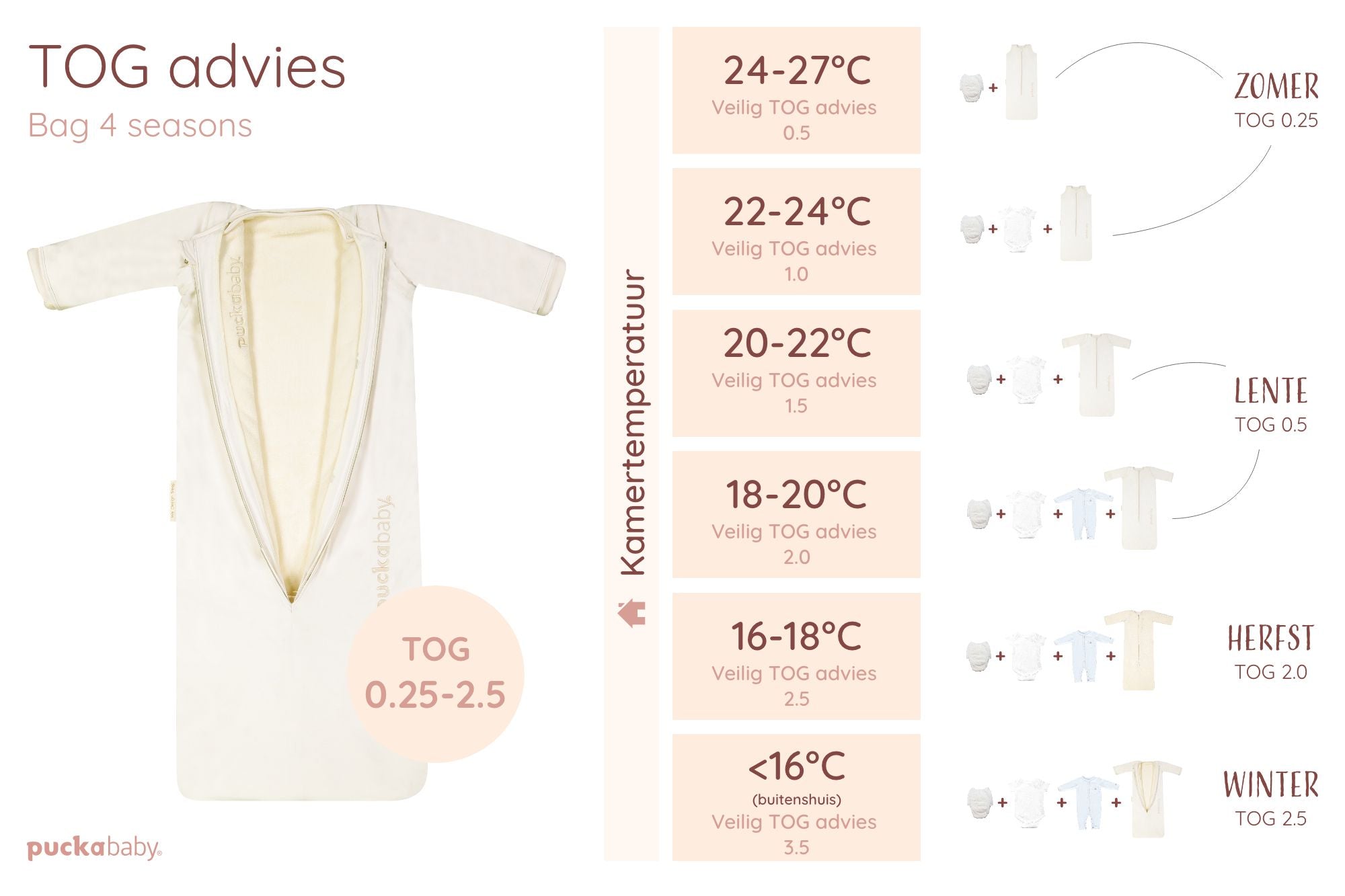 Tempertuurkaart Meegroeislaapzak 6M-2.5Y Pure